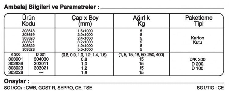 GeKa SG 1 GAZALTI KAYNAK TELİ